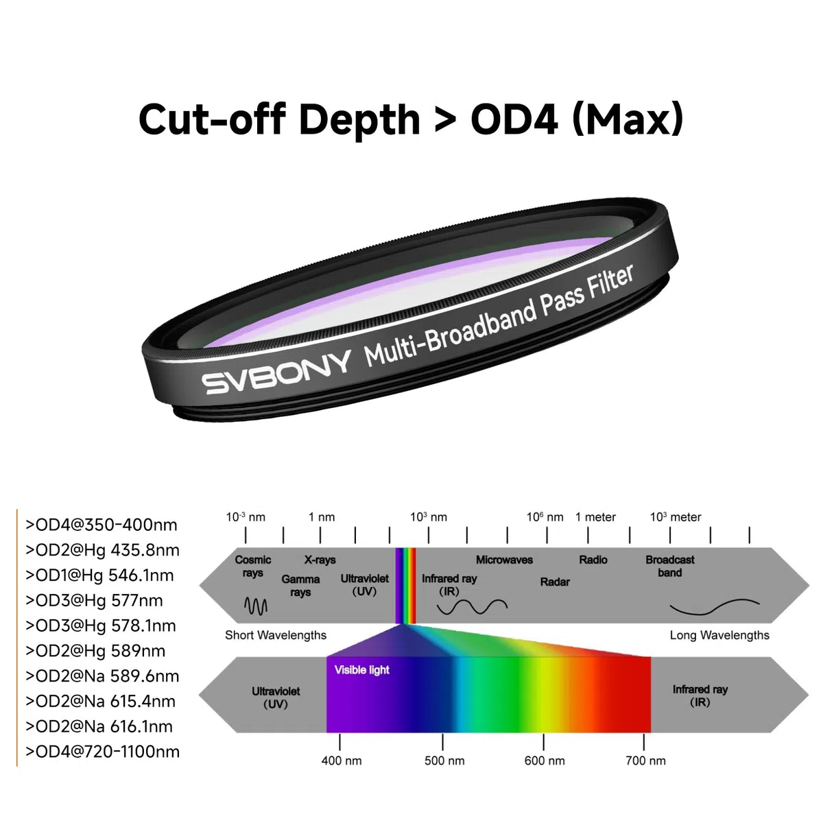 Svbony SV260 Filtro per Telescopio, Filtro a Stella Multi-banda da 2'' | Accessori per Telescopi per L'astrofotografia del Profondo Cielo di Nebulose a Emissione di Galassie,Profondità di Taglio OD4