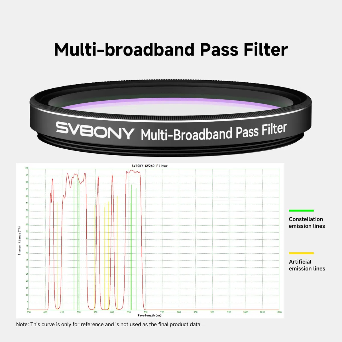 Svbony SV260 Filtro per Telescopio, Filtro a Stella Multi-banda da 2'' | Accessori per Telescopi per L'astrofotografia del Profondo Cielo di Nebulose a Emissione di Galassie,Profondità di Taglio OD4