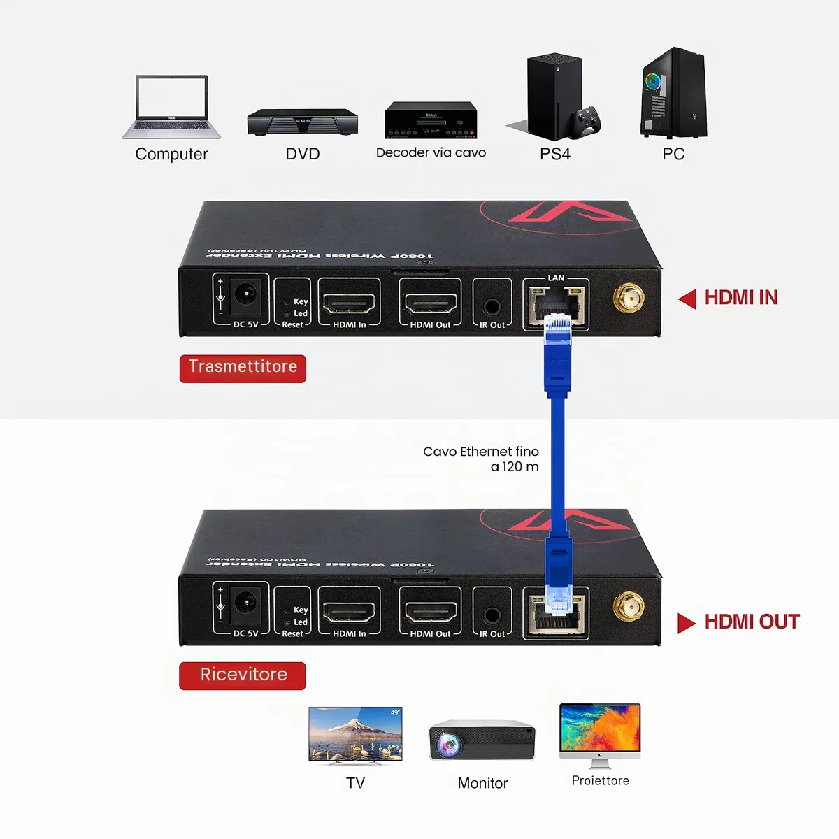 Trasmettitore e Ricevitore HDMI Wireless, 1080P@60Hz, Portata fino a 200m/656 piedi, Ritorno IR, Estensore HDMI Wireless con Loop-Out, Corrispondenza Automatica, 120m/394 piedi Tramite Cavo Ethernet