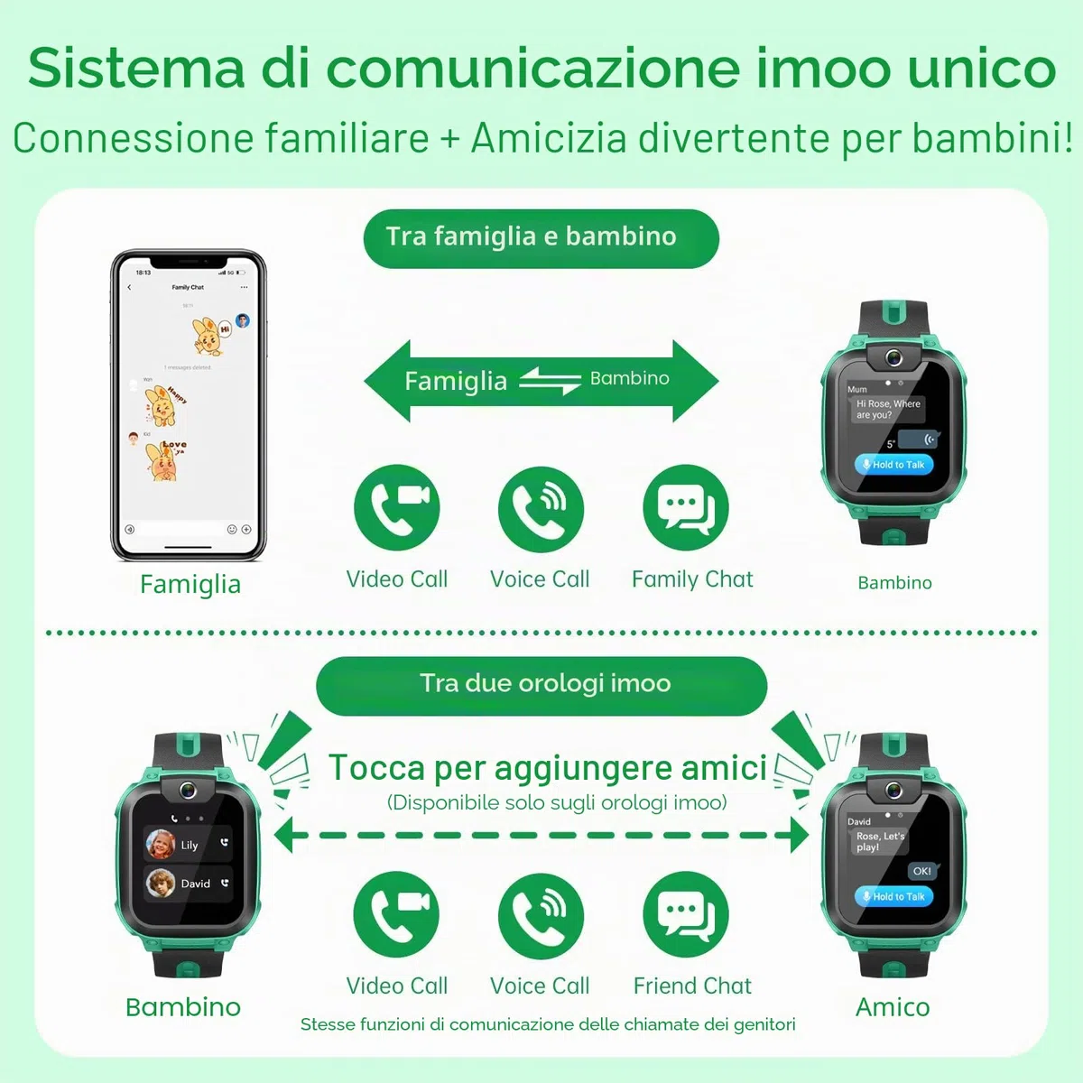 imoo Watch Phone Z1, smartwatch 4G per bambini con videochiamate HD, smartwatch per bambini con posizionamento GPS in tempo reale, IPX8 resistente all'acqua (verde scuro)