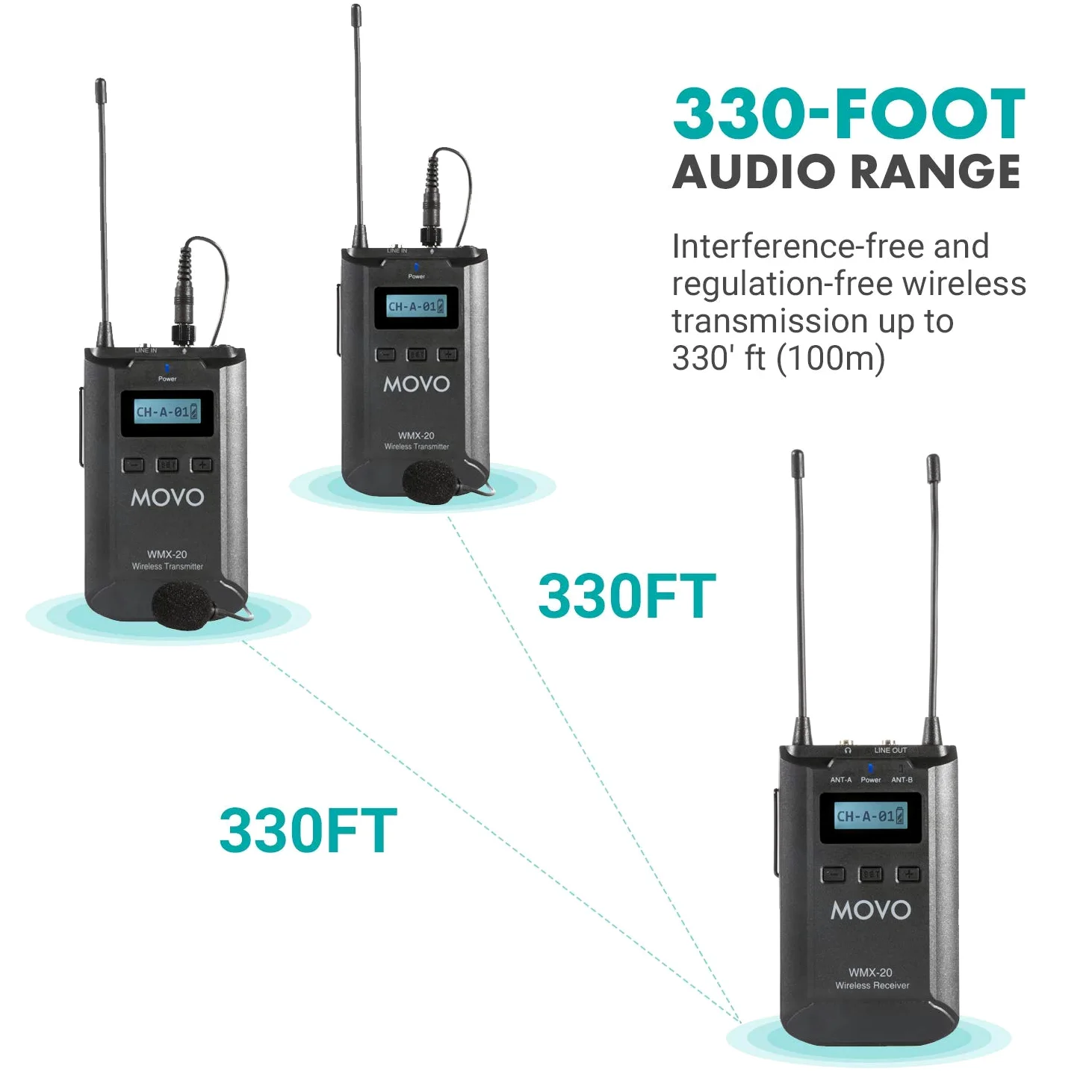 Movo Sistema Microfono Lavalier Wireless UHF a 48 Canali WMX-20-DUO con 1 Ricevitore, 2 Trasmettitori e 2 Microfoni con Risvolto Compatibile con Fotocamere DSLR (Gamma Audio 100 Metri)