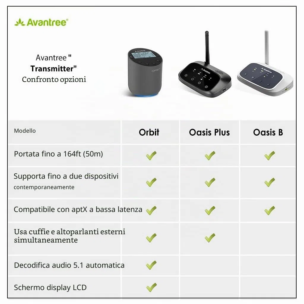 Avantree Orbit Bluetooth 5.0 Trasmettitore Adattatore Audio TV con Display LCD, Doppia Antenna a Lunga Portata, Pronta per Netflix Prime, aptX a Bassa Latenza per 2 Cuffie, Collegamento Soundbar